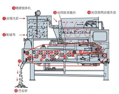 污泥壓濾機(jī)流程演示.jpg